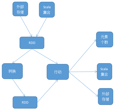 转换图